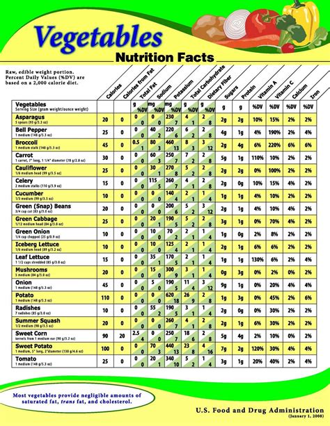 usda food and nutrition